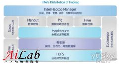 Intel Hadoopа棺Żҵݴ