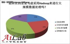Hadoop飺ӭٷչ
