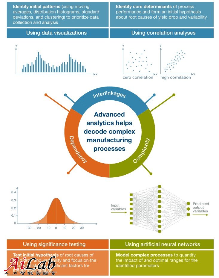 Advanced-Analytics-Big-Data-in-Manufacturing