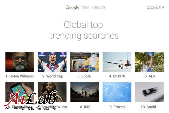今年世界人民在谷歌上搜什么？